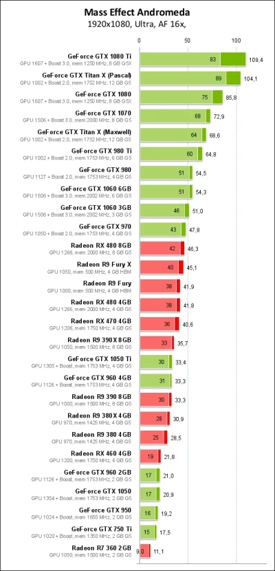 Jestem_Tutaj - ponad 2,5-letni GTX970 określany jako "kastrat" robi z radkami co chce...