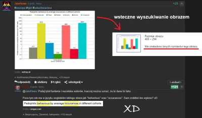 W.....0 - Proszę Państwa, oto użytkownik @JateHews fabrykuje wykres aby najwyraźniej ...