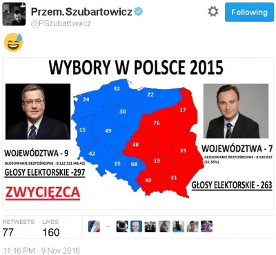 tomyclik - #polityka #neuropa #komorowski #duda #amerykawybiera2016 #4konserwy 
I co...