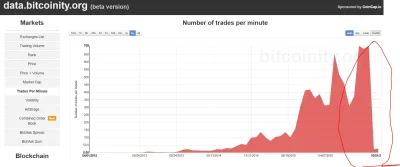 tylkowielkanocny - O co chodzi z tym spadkiem w styczniu i lutym?
#bitcoin #btc