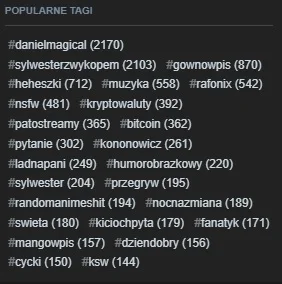 Makowiec_naczelnika - Chciałbym tylko zauważyć, że najpopularniejszym tagiem jest tag...