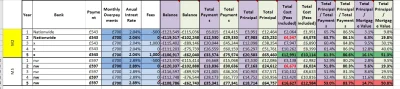 Pan_Wloczykij - Właśnie się zorientowałem że zły Excel odpaliłem. 
Koszta w na 2 yea...