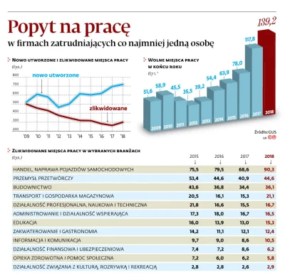 DziennikGazetaPrawna - Po ośmiu latach odwrotnego trendu nastąpił gwałtowny wzrost li...