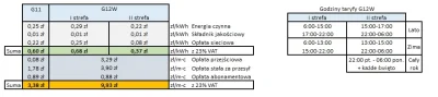 H.....r - Porównanie cen z 2016 z taryf PGE z Mazowsza:



Opracowanie własne. ( ...