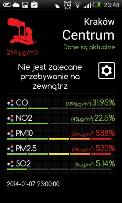 pan_japk0 - Mirki, czy ja umrę? #smog #krakow #smokwawelski