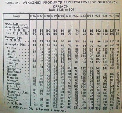 C.....o - Widać jak Wielki Kryzys odbił się na gospodarkach całego świata. Dotknął ws...