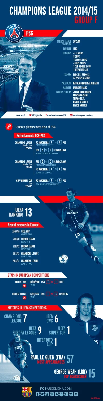 ChybaTak - #pilkanozna #psg #fcbarcelona #infografika