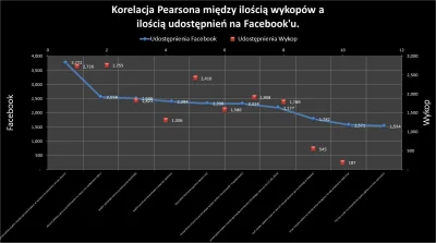 LukaszZelezny - TOP10 linków z Wykop.pl najczęściej udostępnionych na Facebook'u w ro...