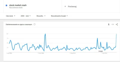 125procent - @UberWygryw: Swoja droga Google już wie jak to się skończy ( ͡° ͜ʖ ͡°)