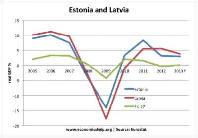 bordotomoje_przeznaczenie - @skinnydog: Estonia i Łotwa stosowały swego czasu podobną...