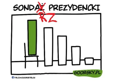 Alyn - sondaż prezydencki #wybory