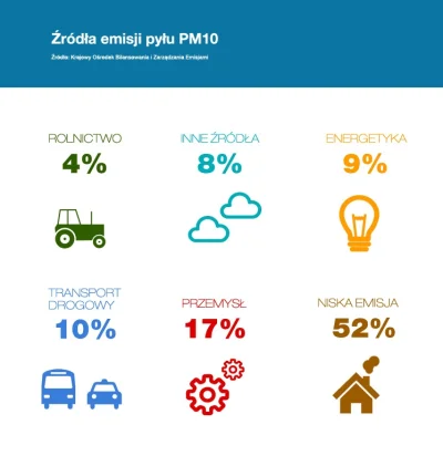 ziemowit - > No a popatrz, co na swojej stronie pisze Warszawski Alarm Smogowy. Dywer...