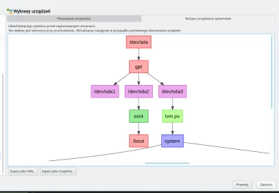 GratisLPG - Program do partycjonowania w Yast umożliwia zapisanie wykresu graficznego...