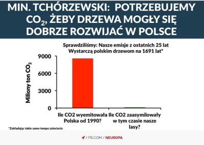 DanielPlainview - Polecam poczytać neuropę. #neuropa #nauka #ciekawostki