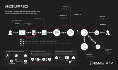 Lifelike - #internet #daneosobowe #ochronadanych #ciekawostki #infografika #graphsand...