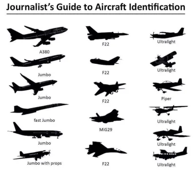 d1cykacz - Jak dziennikarze widzą typy samolotów ( ͡° ͜ʖ ͡°)

#lotnictwo #samoloty ...