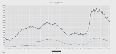 r.....t - #scarychart
#irlandia vs #dublin
#bezrobocie od 1978

http://www.cso.ie...