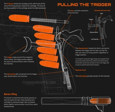 RobenPL - więcej tutaj: KLIK

#pistolet #technologia