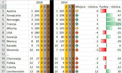 plackojad - Kolejne dwie dyscypliny w ramach podsumowania #pjongczang2018 i występów ...