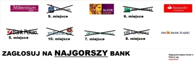 oba-manigger - Witam. Dzisiaj odpada Ban Pekao, który miał 37.05% głosów i zajmuje 5....