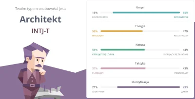 SenatRzymski - Nie ma dla mnie ratunku (・へ・) #16personalities