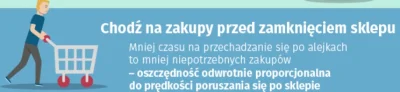 wunder_waffel - Aha...przyjdź przed zamknięciem, to znajdziesz 30% asortymentu mniej....