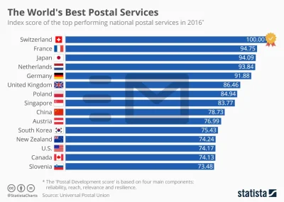 panczekolady - Najlepsze państwowe firmy świadczące usługi pocztowe. Cieszy wysoka lo...