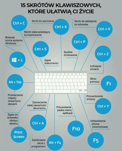 laaalaaa - #takaprawda #informatyka