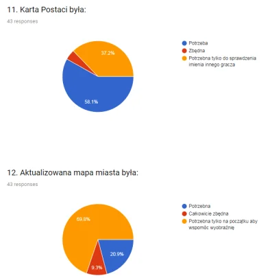 lacuna - 11) Brak XP, rozwoju bohatera i pobocznych mechanik przełożył się na margina...