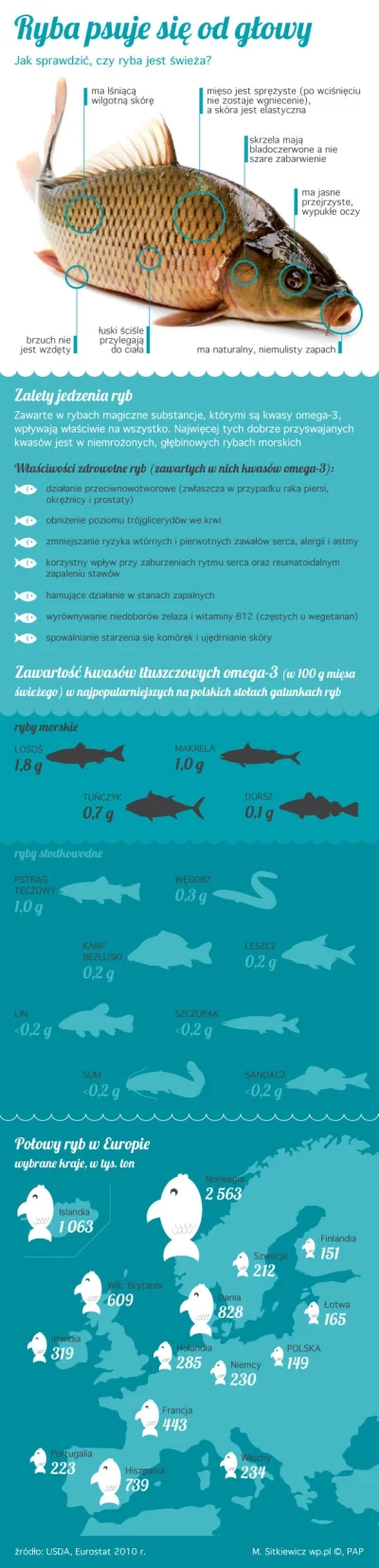 p.....2 - taka tam #infografika 
#baltyk #ryby #fanatycywedkarstwa #wedkarstwo #ciek...