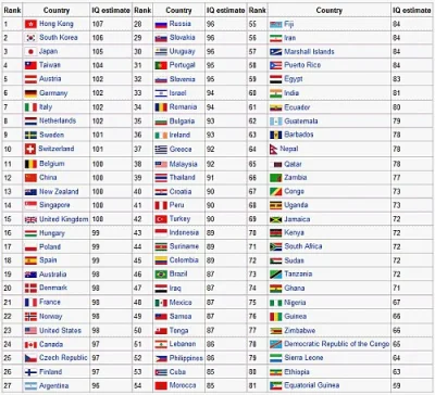 RYSZKRE8888 - @LawrencezArabii 

Polacy pomimo wymordowania w czasie wojny intelektua...