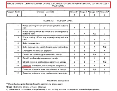 morix129 - #heheszki #feminizm #wojsko