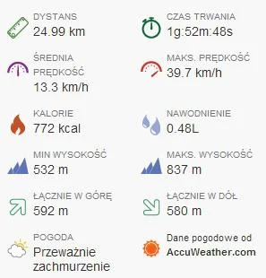 sinumerik - 246 101 - 25 = 246 076

Kolejna pętla po Zawoi. 

#rowerowyrownik