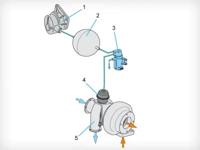 hipeklego - @matt1807: samo turbo nie ma żadnej elektryki :) wszystko sterowane jest ...