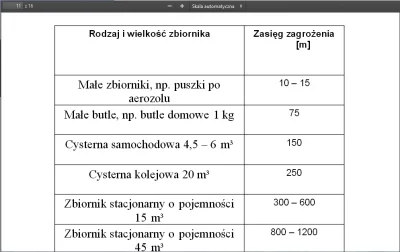 B.....a - Bardzo niebezpieczna sytuacja. Swojego czasu miałem szkolenia z zasad gasze...