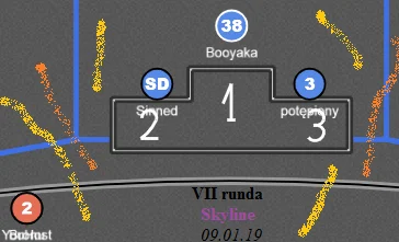 LigaKartingowaHaxballa - Etap startu rozstrzygnął o kolejnym zwycięstwie Pelka.
Pier...