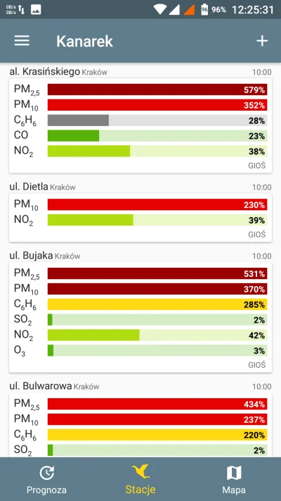 levvvy - Tutaj normy polskie ...