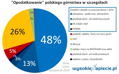 btr - > czy biznes wiatrakowy to nie ten, do którego są takie dotacje, ze gdyby nie o...