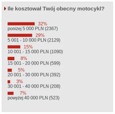 m.....s - Jeden obrazek warty więcej niż tysiąc słów.

Ktoś spróbuje wyciągnąć wnio...