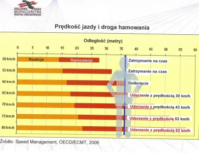 lewactwo - @tataxxl: 

 Czy kierowca poruszałby się z prawidłową prędkością, czy o 1...