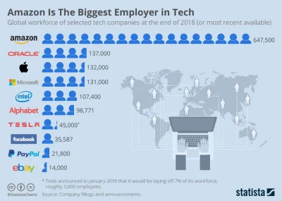 cieliczka - Liczba pracowników w wybranych firmach nowych technologii


Obserwuj #...