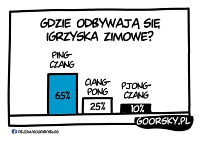 ColdMary6100 - Ankieta sportowa #humorobrazkowy #heheszki #goorsky