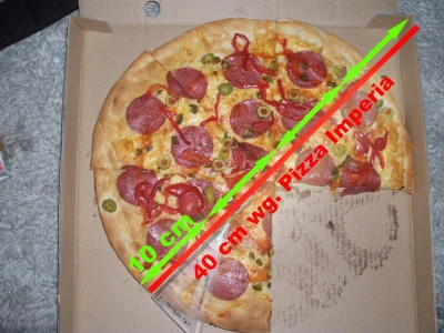 enforces - Czy Pizzeria Imperia w #kalisz'u oszukuje klientów? Nie polecam! #pizza