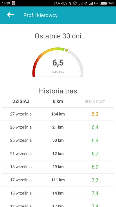 Ritycho - Jazda jako pasażer na z włączonym #yanosik nie wyszła na dobre :D ocena spa...