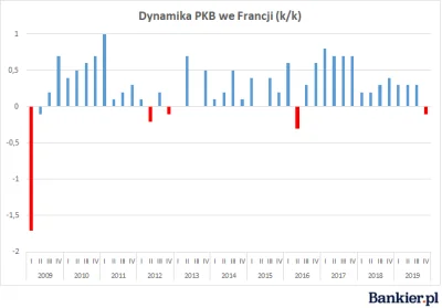 K.....l - Słabo na maxa, zwykły kurczaczek z tej dumnej Francji.