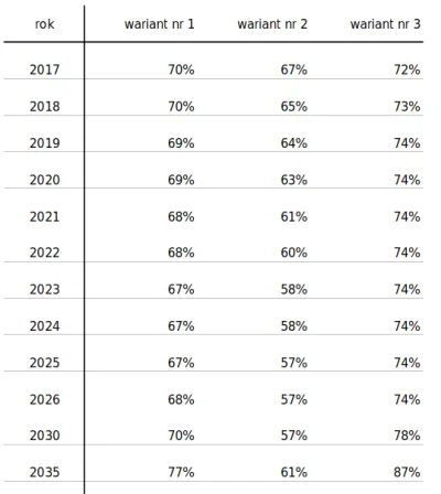 Grewest - Dojdzie do spowolnienia gospodarczego w Polsce w połowie lat 20, kiedy to w...