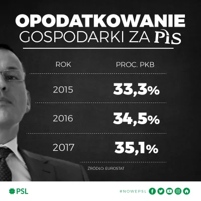 Bednar - "Jeśli wygramy wybory, absolutnie nie podniesiemy podatków" - Beata Szydło l...