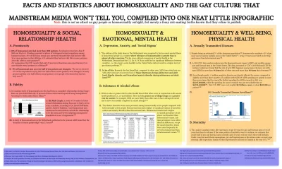 I.....r - #neuropa #4konserwy 

Zgrabna infografika na temat homoseksualizmu
[są ź...