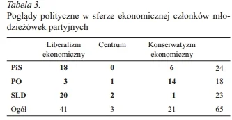 SirBlake - @fir3fly: Co to jest konserwatyzm ekonomiczny? Generalnie to badanie byłob...