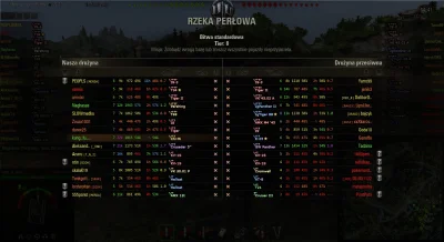 jos - #wot #patologiazwota

Boty zaczęły robić plutony xD

Czołgowy Botnet, Skynet #!...